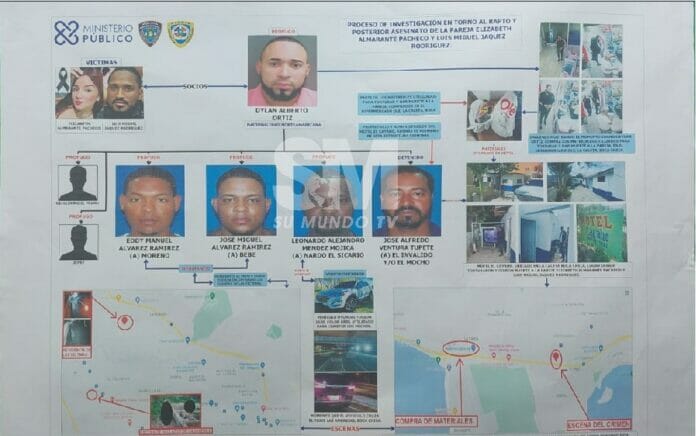 Herramientas utilizadas para torturar pareja de La Guáyiga habrían sido compradas en supermercado de Boca Chica