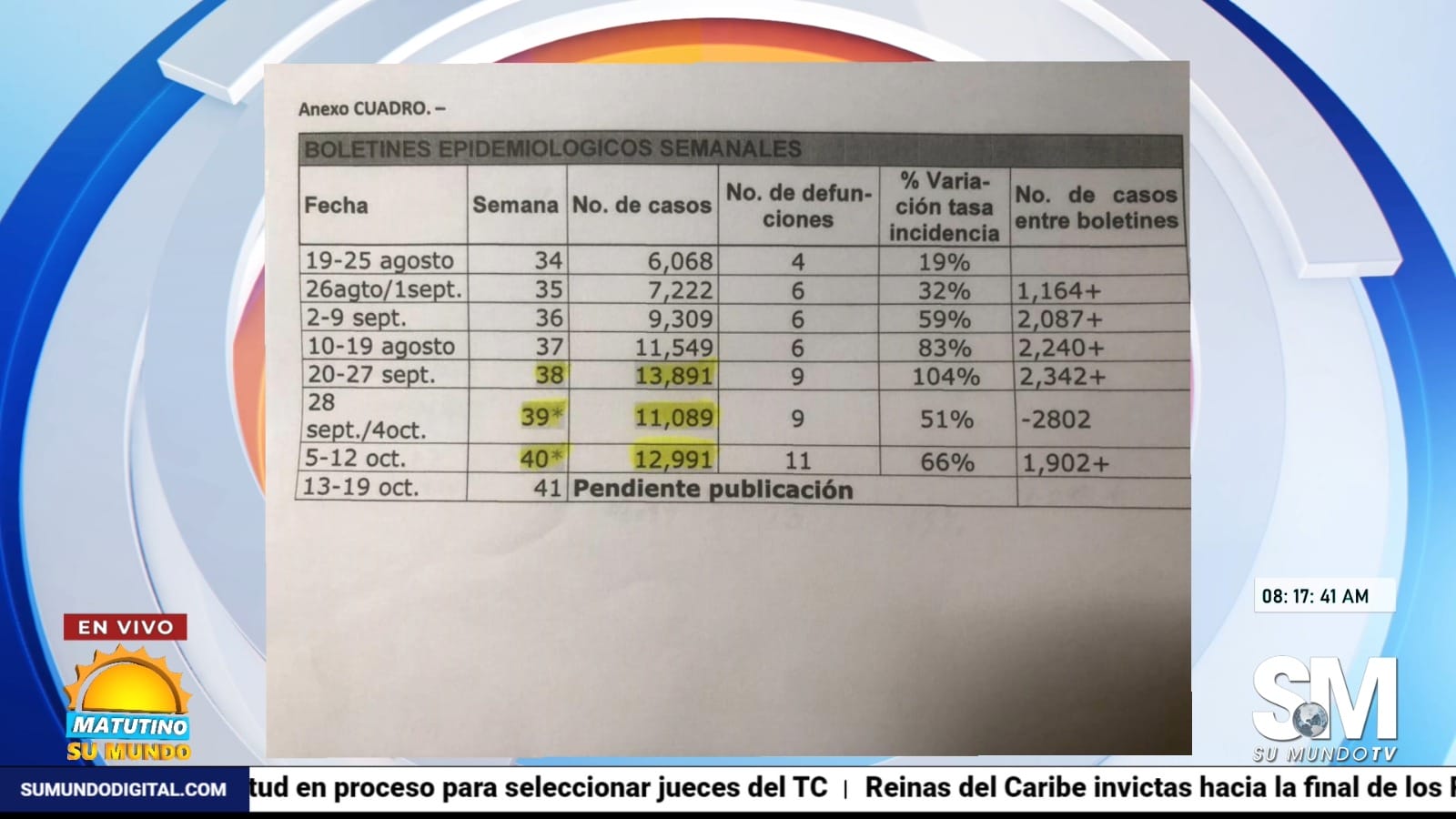 Boletines epidemiológicos semanales