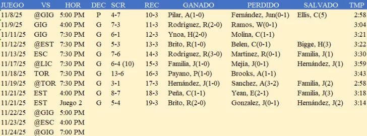 Racha de victoria de las Aguilas 728x270 1