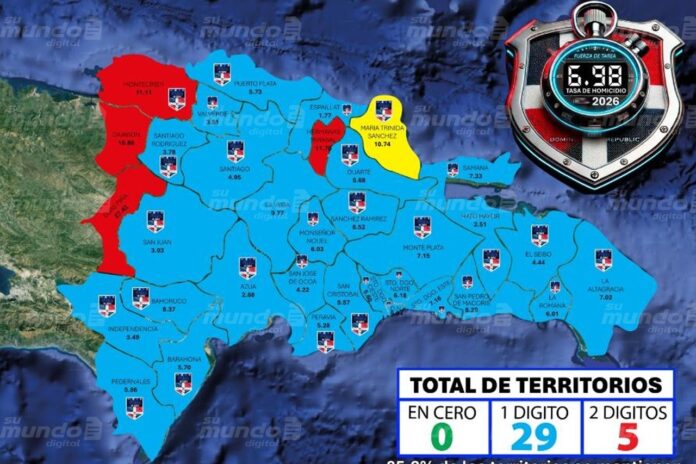 RD reporta la tasa acumulada de homicidios más baja desde 2023, según autoridades
