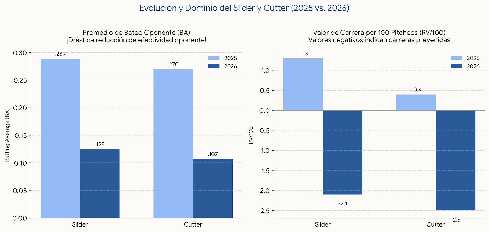evolucion slider cutter 2025 2026