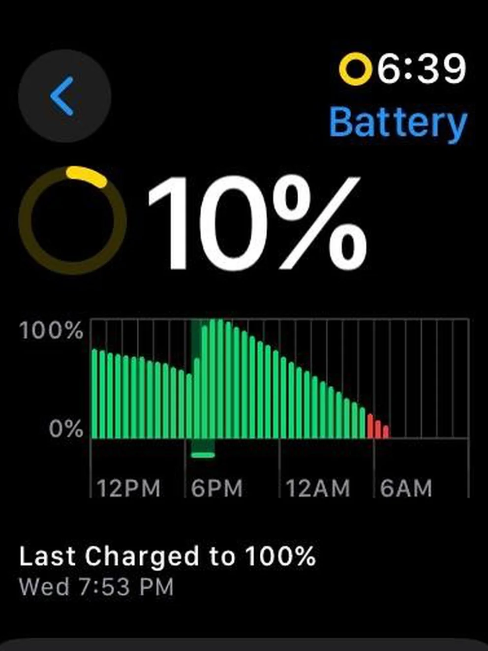 Por qué la batería del Apple Watch Series 9 se agota tan rápido
