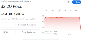 22555555