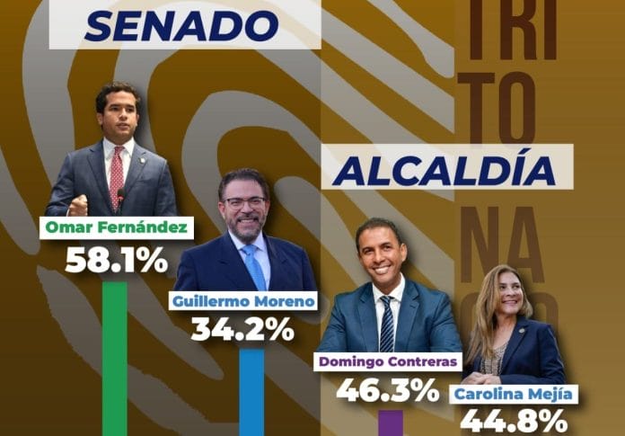Nueva encuesta: Domingo por encima de Carolina y Omar supera a Guillermo