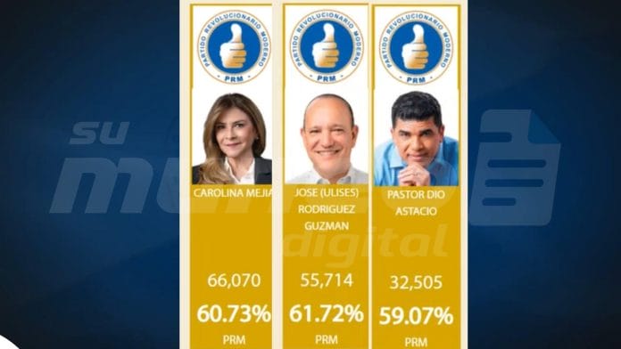Candidatos del PRM toman la delantera en primeros resultados divulgados por la JCE