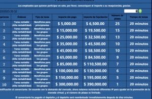 ¿Reclutadores digitales o ciberdelincuentes? Estafa que lleva meses azotando otros países de LA ataca RD