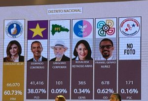 JCE Inicia divulgación de primeros resultados