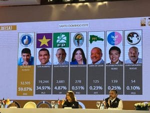 JCE Inicia divulgación de primeros resultados