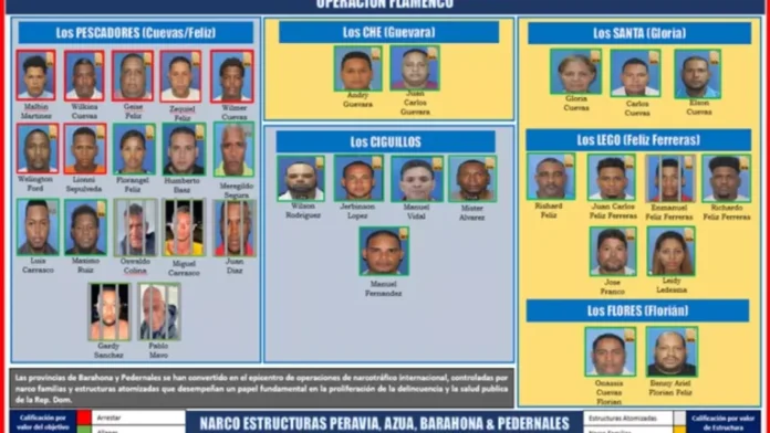 Operación Caimán | Imputados contaban con complicidad de políticos y militares según MP
