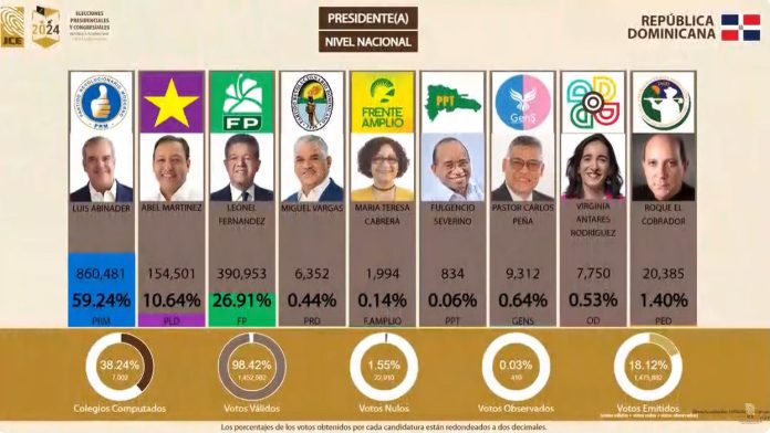 JCE da a conocer resultados del primer boletín