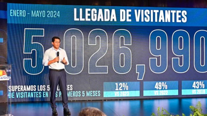 RD recibe más de 5 millones de visitantes en primeros 5 meses