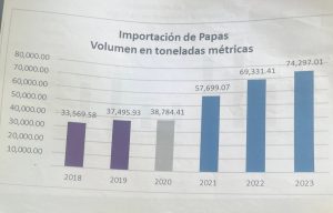papa cuadro importacion