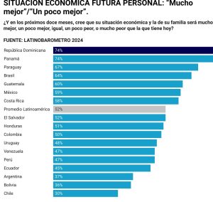 Mas datos