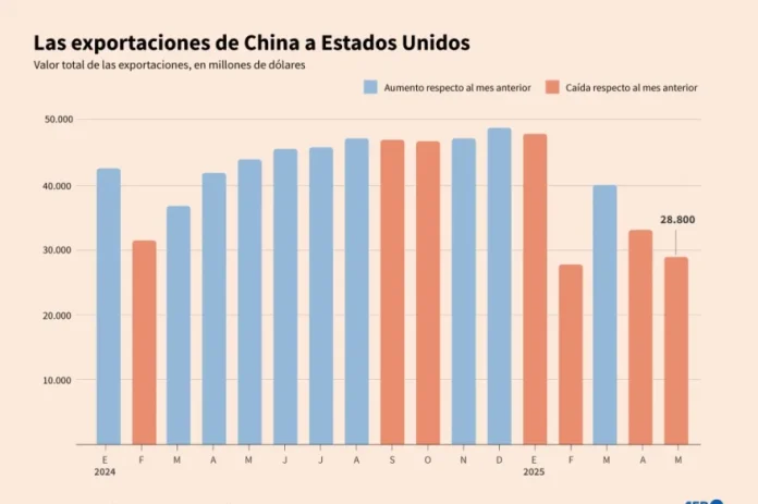 «Estoy recibiendo buenos informes. Todo va bien con China. Pero China no es fácil», declaró el presidente estadounidense, Donald Trump, a los periodistas al final de la jornada.