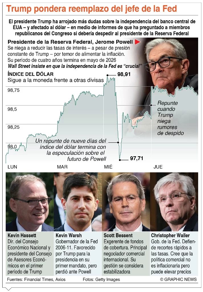 info TRUMP FED