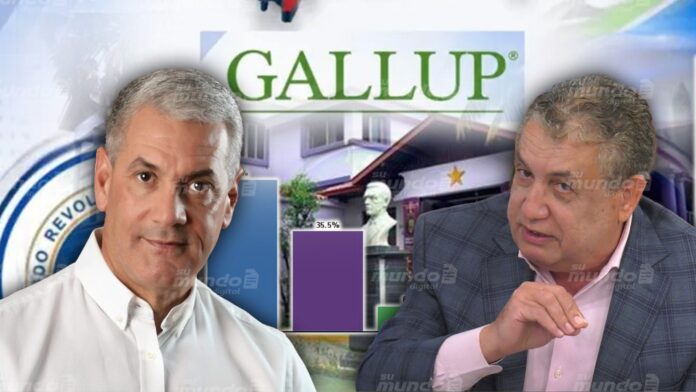 Gustavo Sánchez asegura PLD está 8 puntos por encima de resultados de Gallup