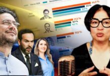 Periodista Carol Pérez asegura encuestas proyectan triunfo del oficialismo en elecciones de Colombia Periodista Carol Pérez asegura encuestas proyectan triunfo del oficialismo en elecciones de Colombia
